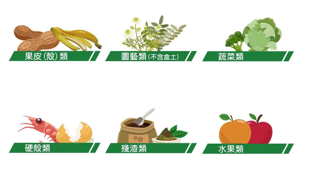 堆肥(生)廚餘-生食材或適合堆肥者示意圖